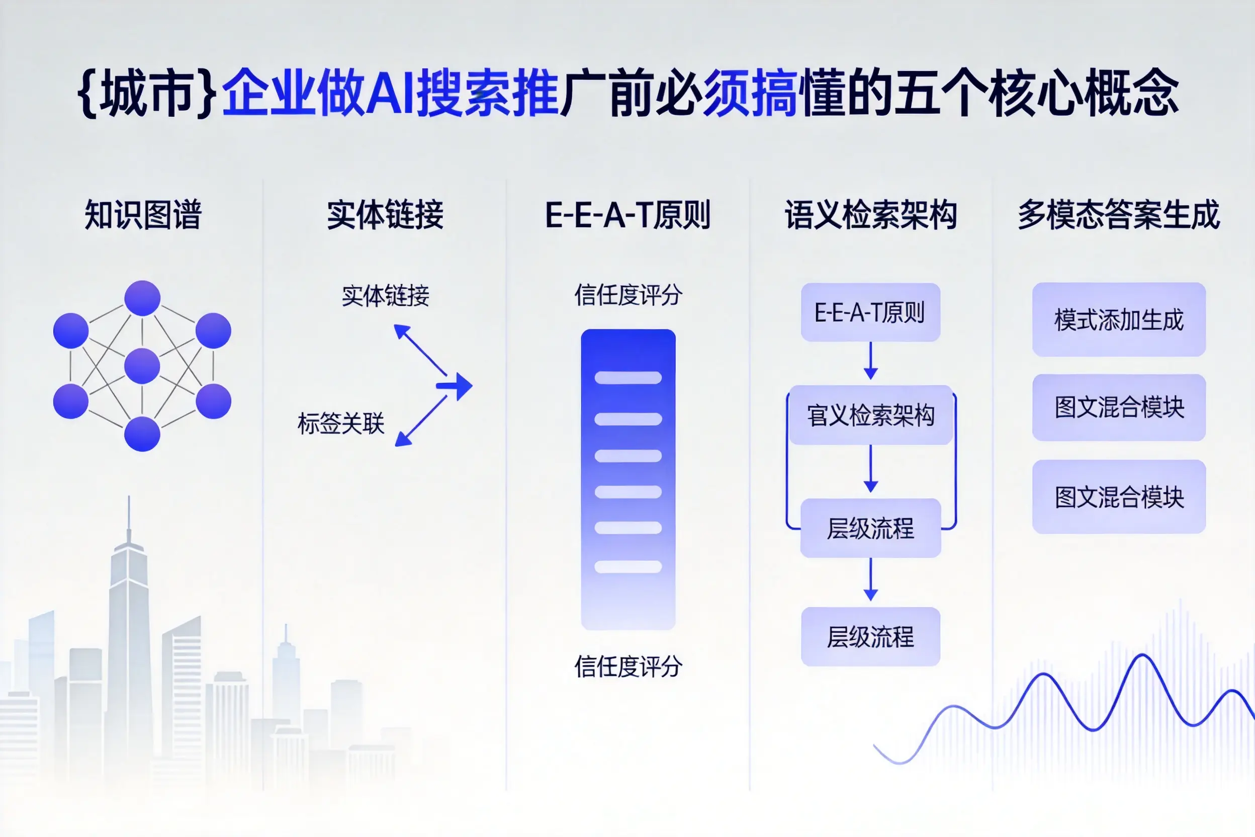 潞州企业做AI搜索推广前必须搞懂的五个核心概念