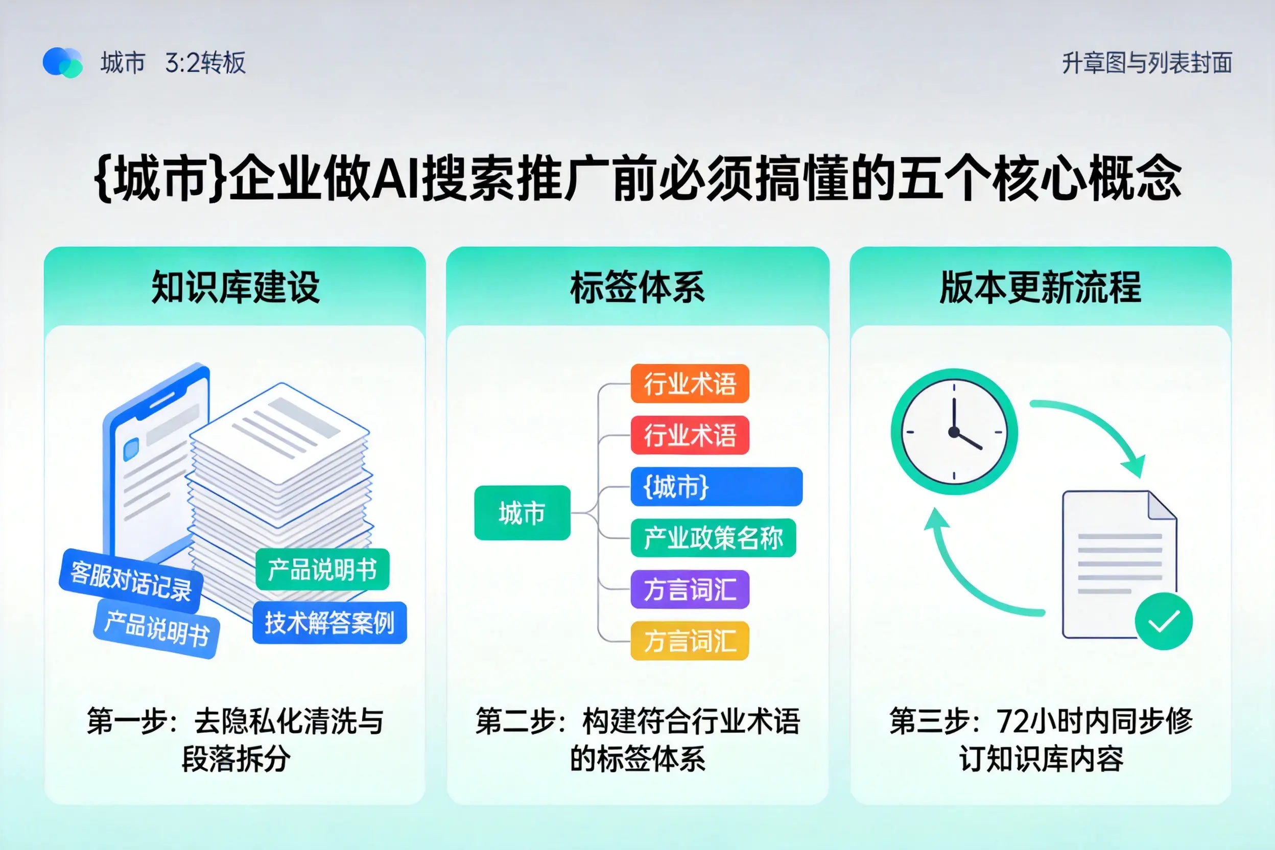 潞州企业做AI搜索推广前必须搞懂的五个核心概念